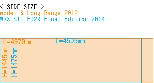 #model S Long Range 2012- + WRX STI EJ20 Final Edition 2014-